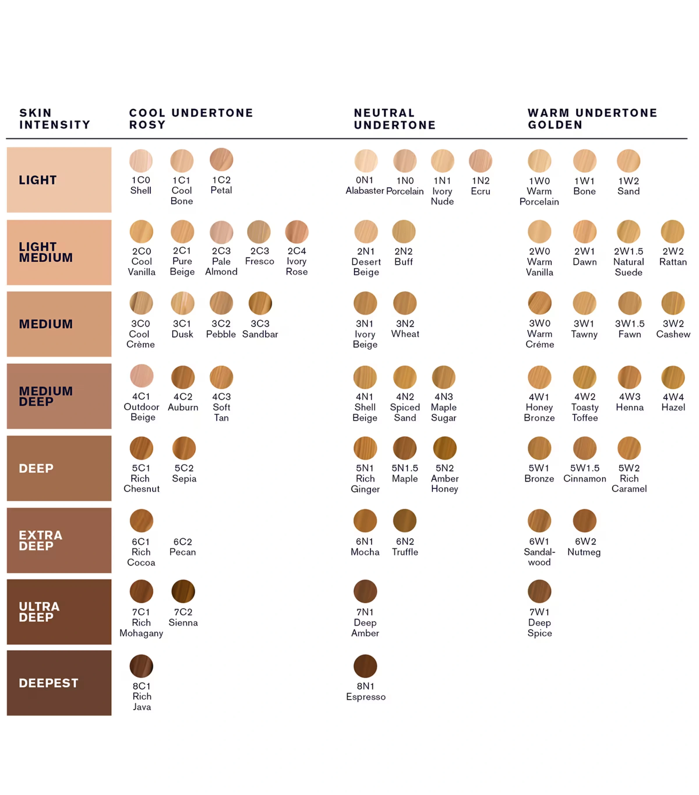 Double Wear Stay-in-Place Foundation SPF 10