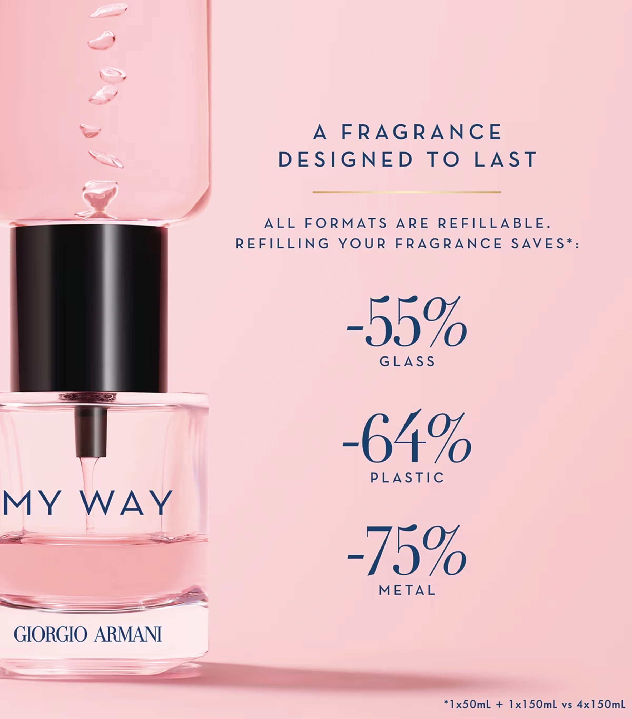 My Way Eau de Parfum (90ml)